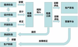 臨床大數(shù)據(jù)在醫(yī)院軟件開(kāi)發(fā)中的產(chǎn)品應(yīng)用與變現(xiàn)路徑探索