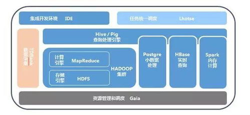 11步構(gòu)建完整產(chǎn)品數(shù)據(jù)運(yùn)營(yíng)體系 數(shù)據(jù)處理篇